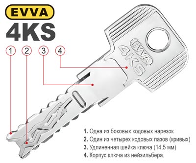 ключ эффа 4кс Черкассы