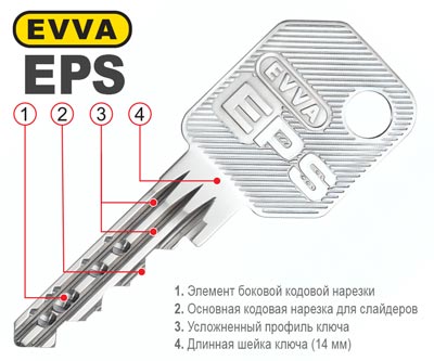 ключ еффа eps епс