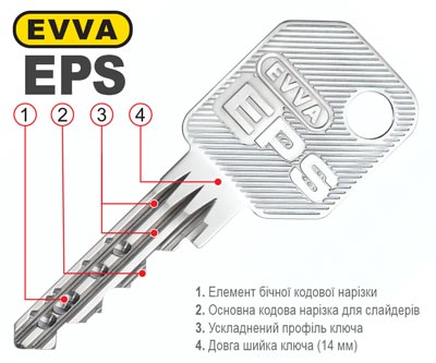 ключ еффа eps єпс