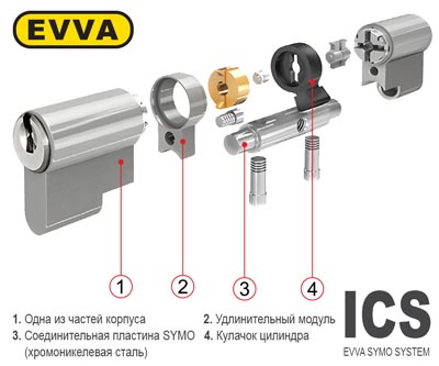 Модульная система SYMO в Кропивницком