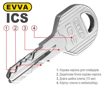 ключ еффа ікс ics