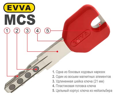 конструкция ключа MCS Луцк
